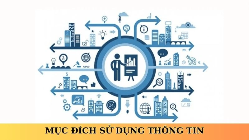 Mục đích sử dụng thông tin theo chính sách quyền riêng tư tại AE888